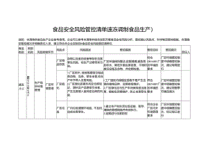 食品安全风险管控清单速冻调制食品生产2024.docx