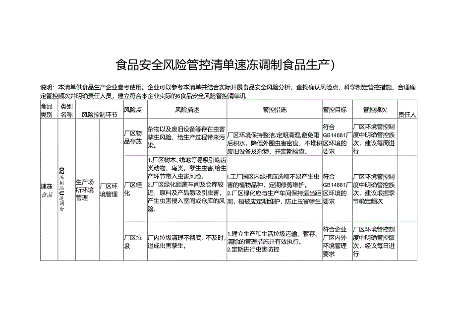 食品安全风险管控清单速冻调制食品生产2024.docx_第1页