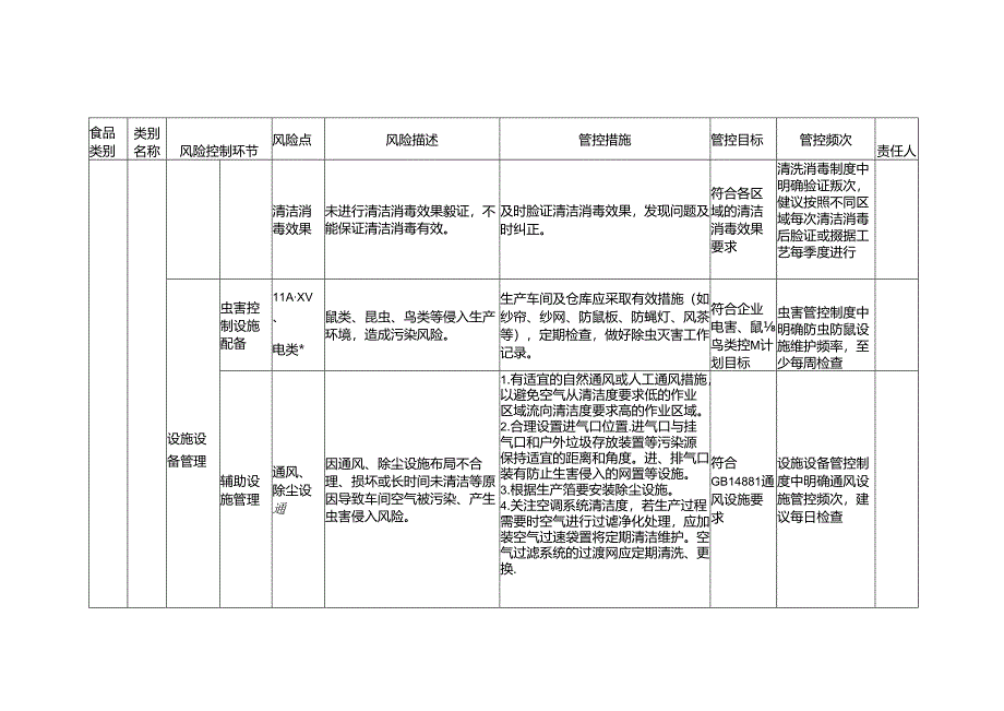 食品安全风险管控清单速冻调制食品生产2024.docx_第3页