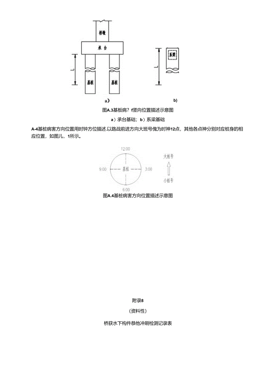 桥梁水下构件编号及病害位置描述规则、结构检测记录表格.docx_第2页