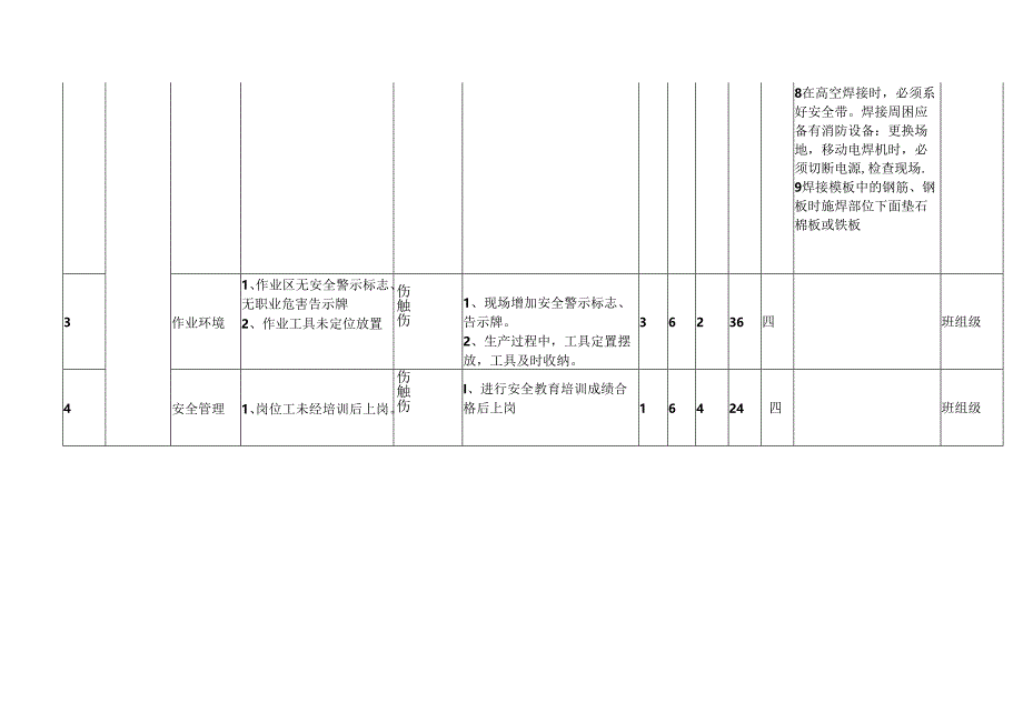 XX工业有限责任公司员焊接作业危险源辨识与风险评价表（2024年）.docx_第3页