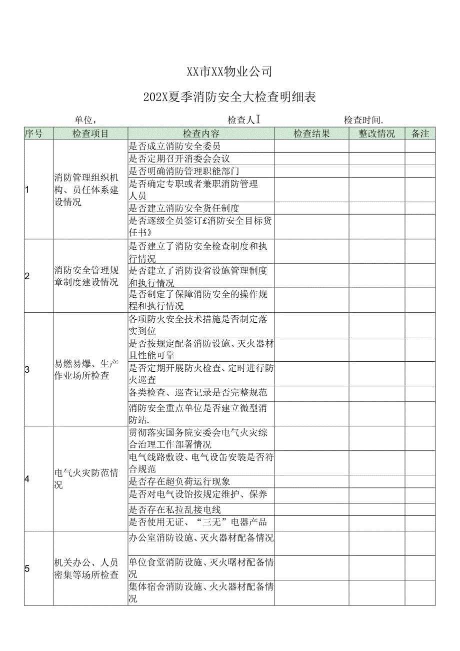 XX市XX物业公司202X夏季消防安全大检查明细表（2024年）.docx_第1页