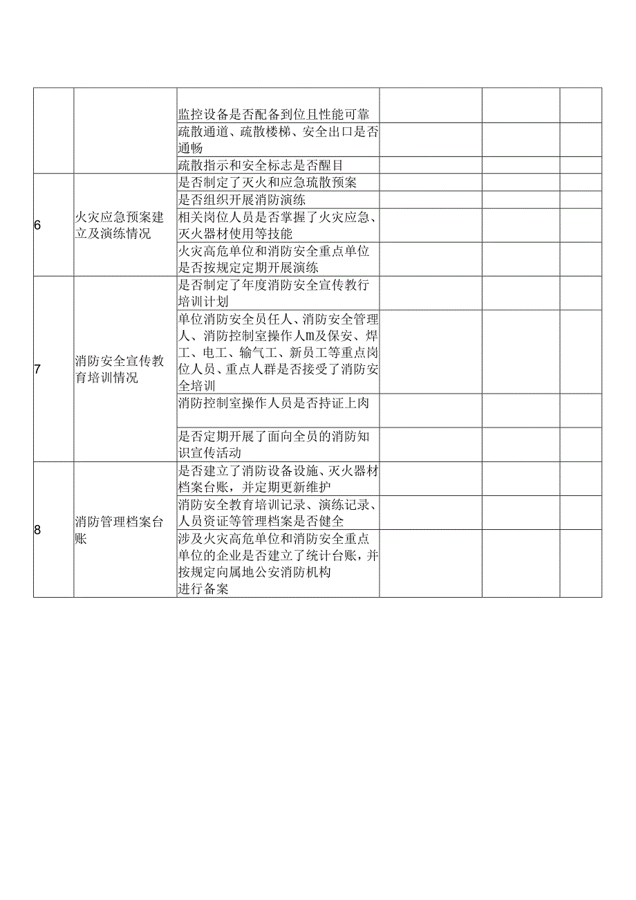 XX市XX物业公司202X夏季消防安全大检查明细表（2024年）.docx_第2页