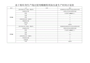 冻干粉针剂生产线注射用醋酸特利加压素生产时间计划表.docx