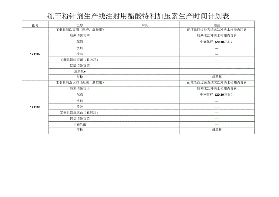 冻干粉针剂生产线注射用醋酸特利加压素生产时间计划表.docx_第1页