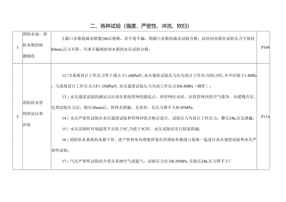 各种试验对比表.docx_第1页