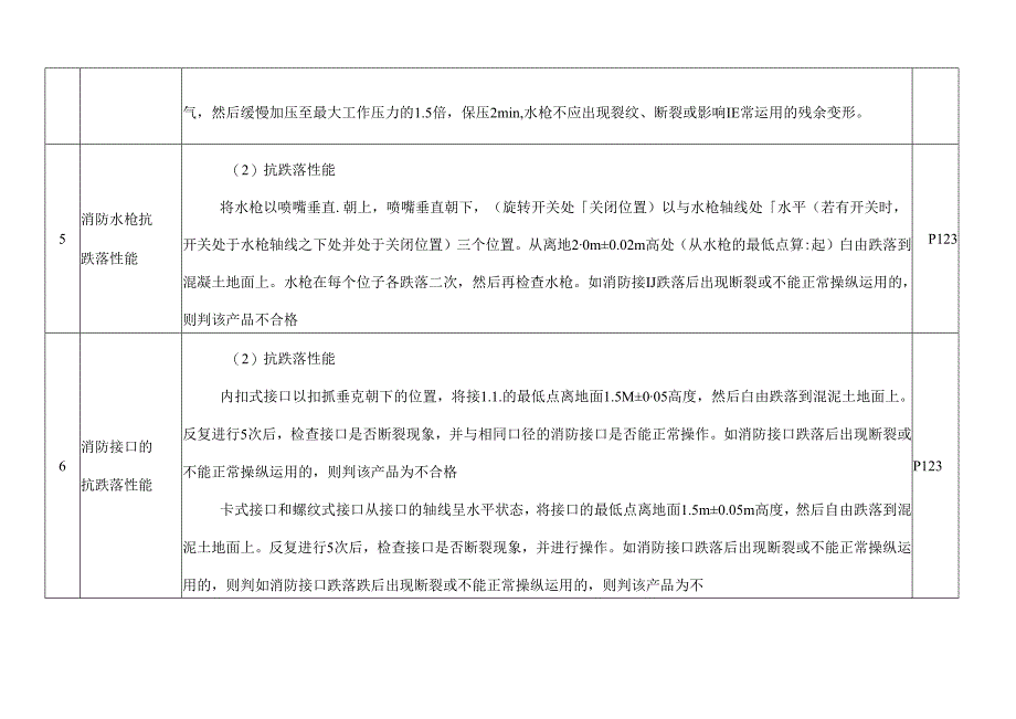 各种试验对比表.docx_第3页
