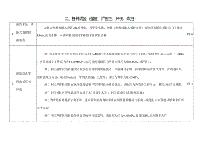各种试验对比表.docx