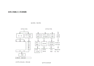 信号工程施工工艺流程图.docx