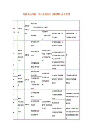 过程风险识别、评价及控制计划表模板-企业管理.docx
