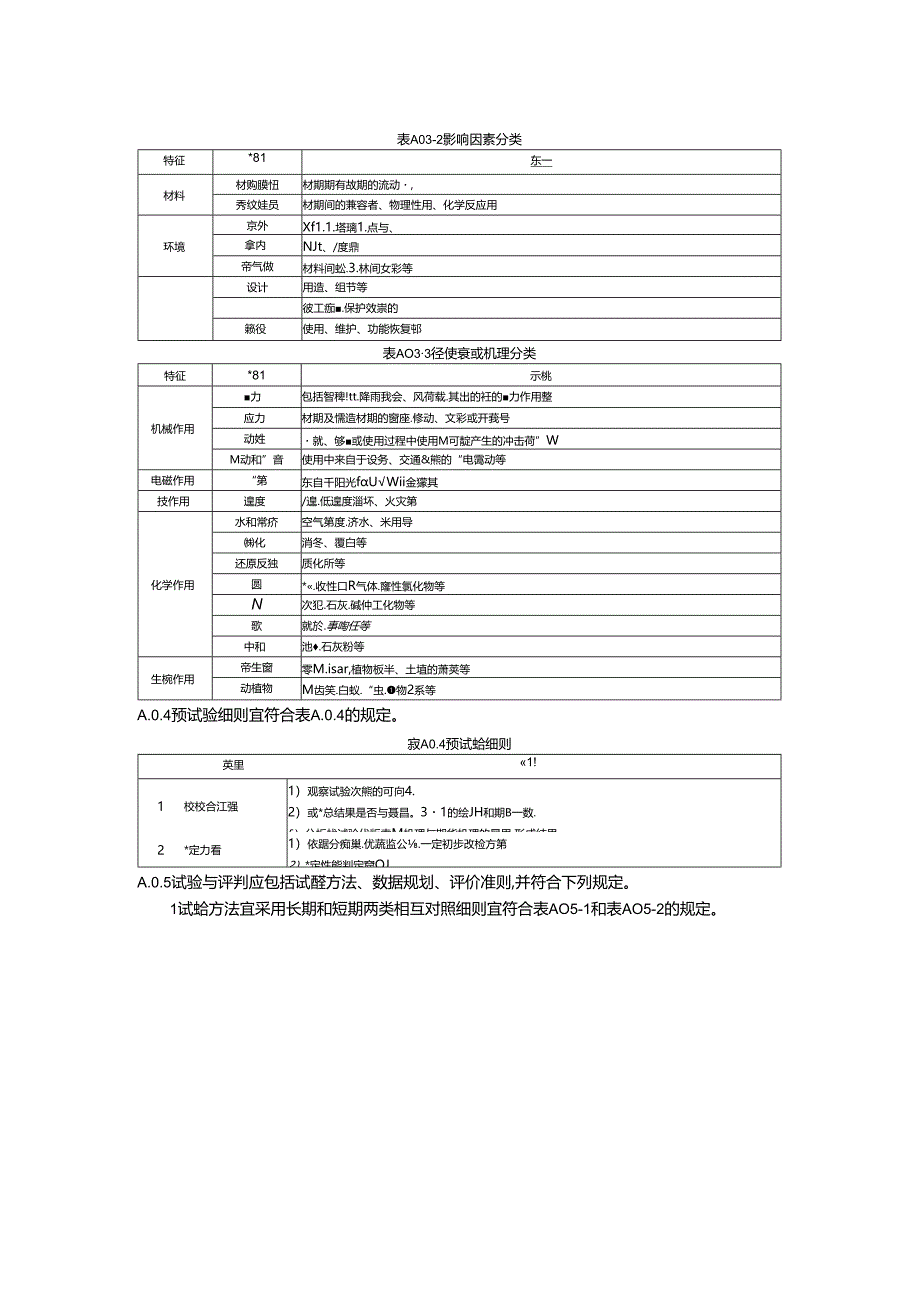 建筑工程混凝土屋面防水耐久性评定确定参照工作年限的通用方法.docx_第2页