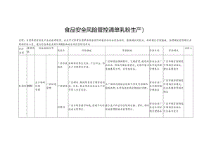 食品安全风险管控清单乳粉生产2024.docx