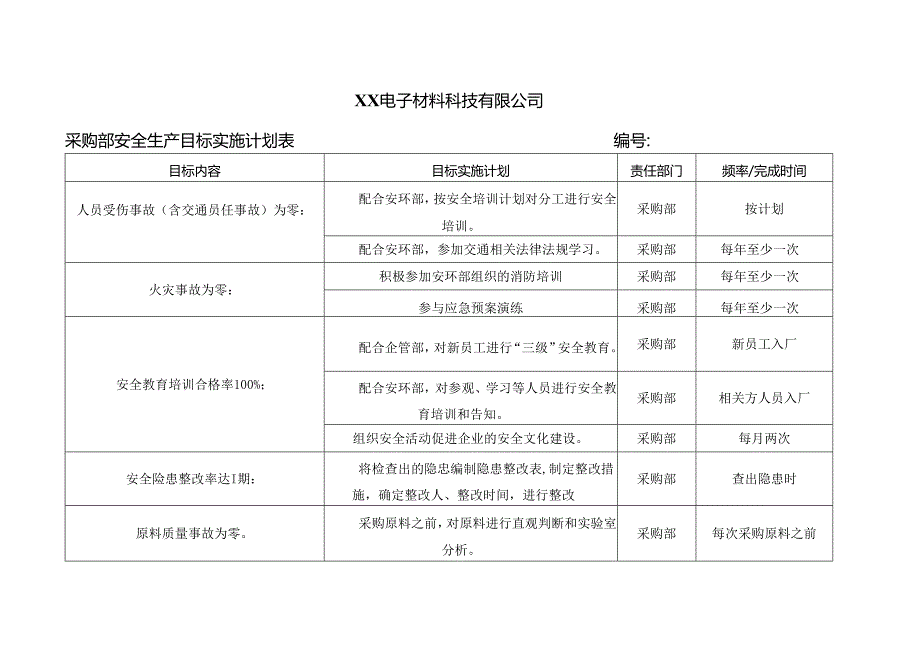 XX电子材料科技有限公司采购部安全生产目标实施计划表（2024年）.docx_第1页