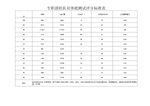 专职消防队员体能测试评分标准表.docx