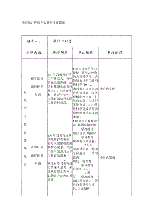 党纪学习教育个人对照检查清单.docx