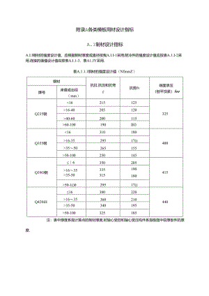 建筑施工各类模板用材设计指标、常用建筑材料自重、等截面连续梁的内力及变形系数、b类截面轴心受压钢构件稳定系数.docx