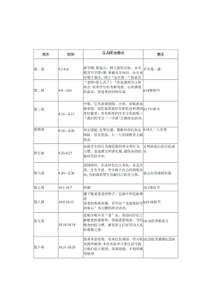 2套 2024-2025学年第一学期中小学校主题班会安排表.docx