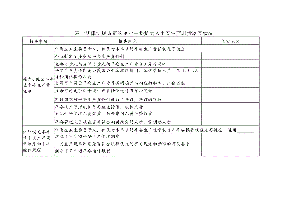 化工生产企业主要负责人安全生产履职情况报告表.docx_第2页