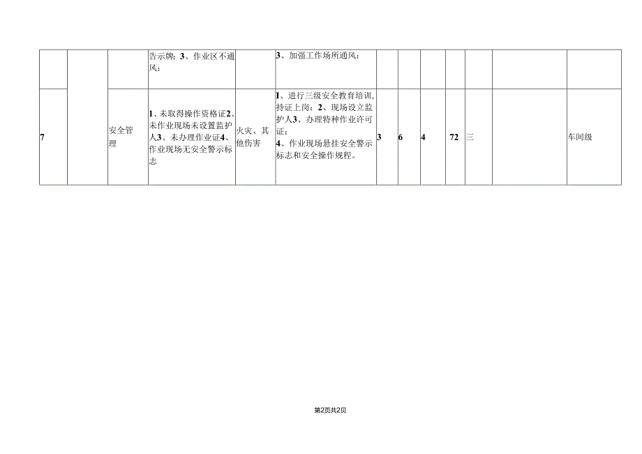 XX工业有限责任公司员切割作业危险源辨识与风险评价表（2024年）.docx_第2页