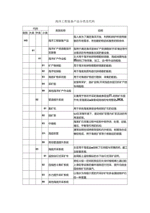 海洋工程装备产品分类及代码.docx
