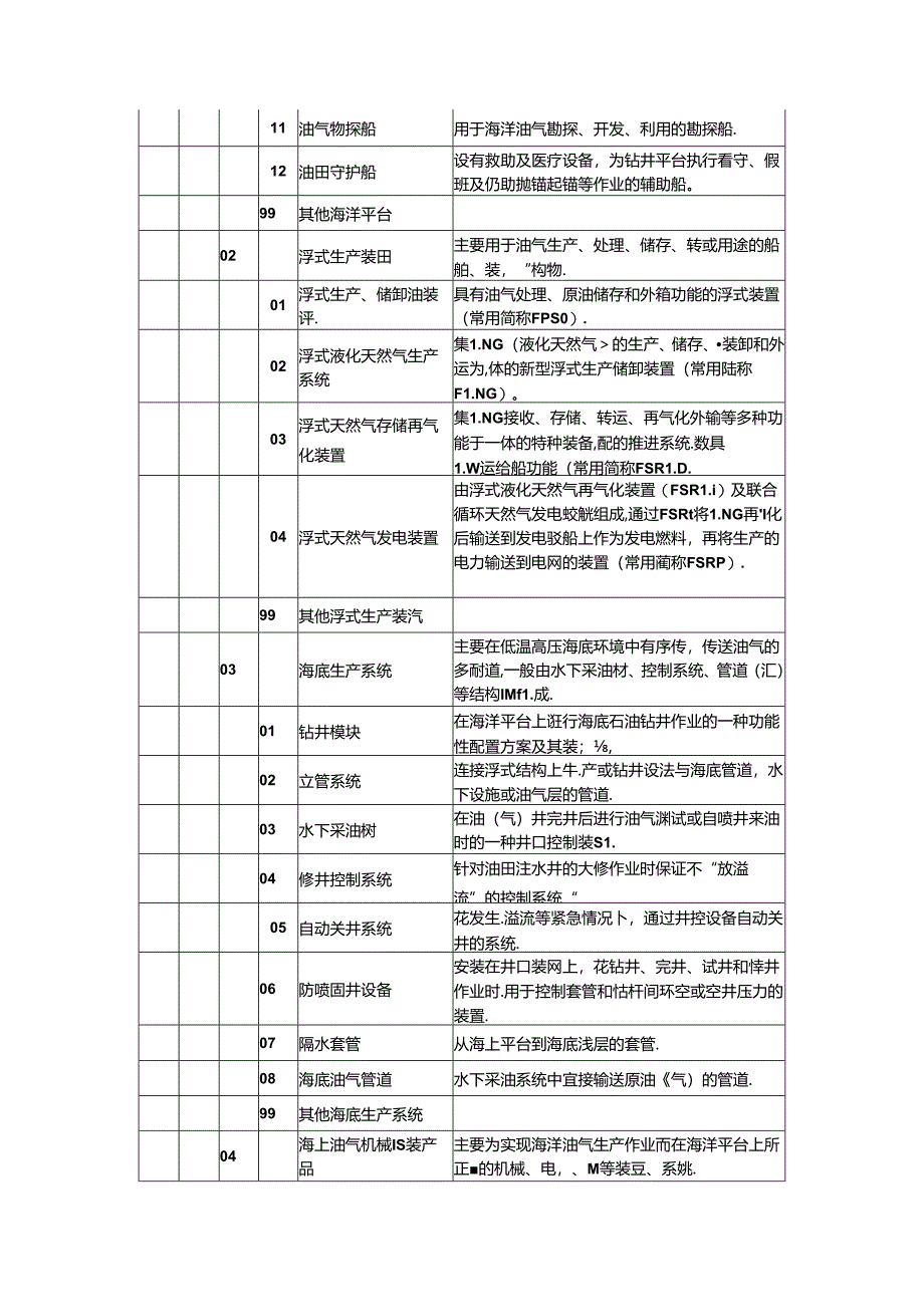 海洋工程装备产品分类及代码.docx_第3页