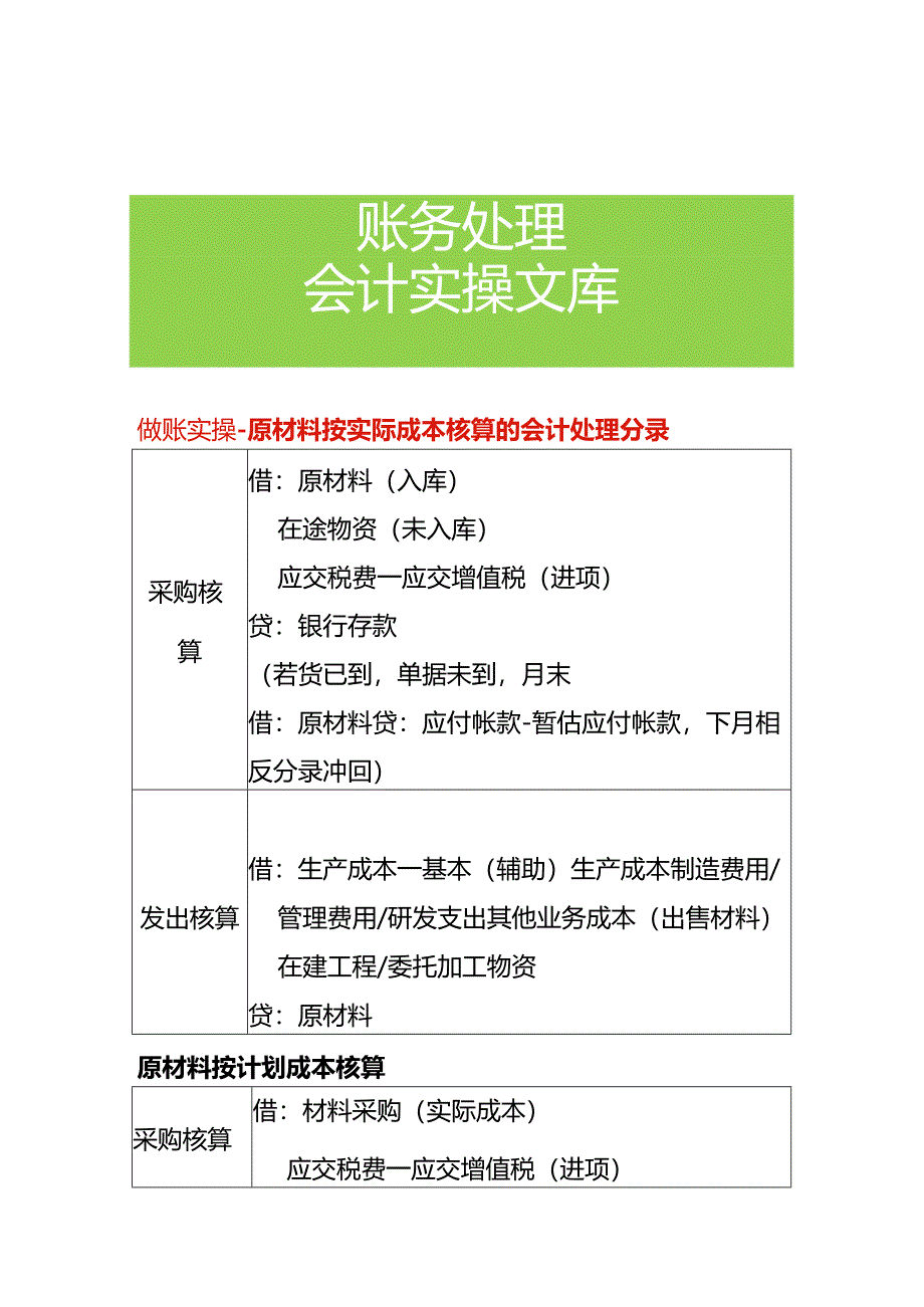 做账实操-原材料按实际成本核算的会计处理分录.docx_第1页