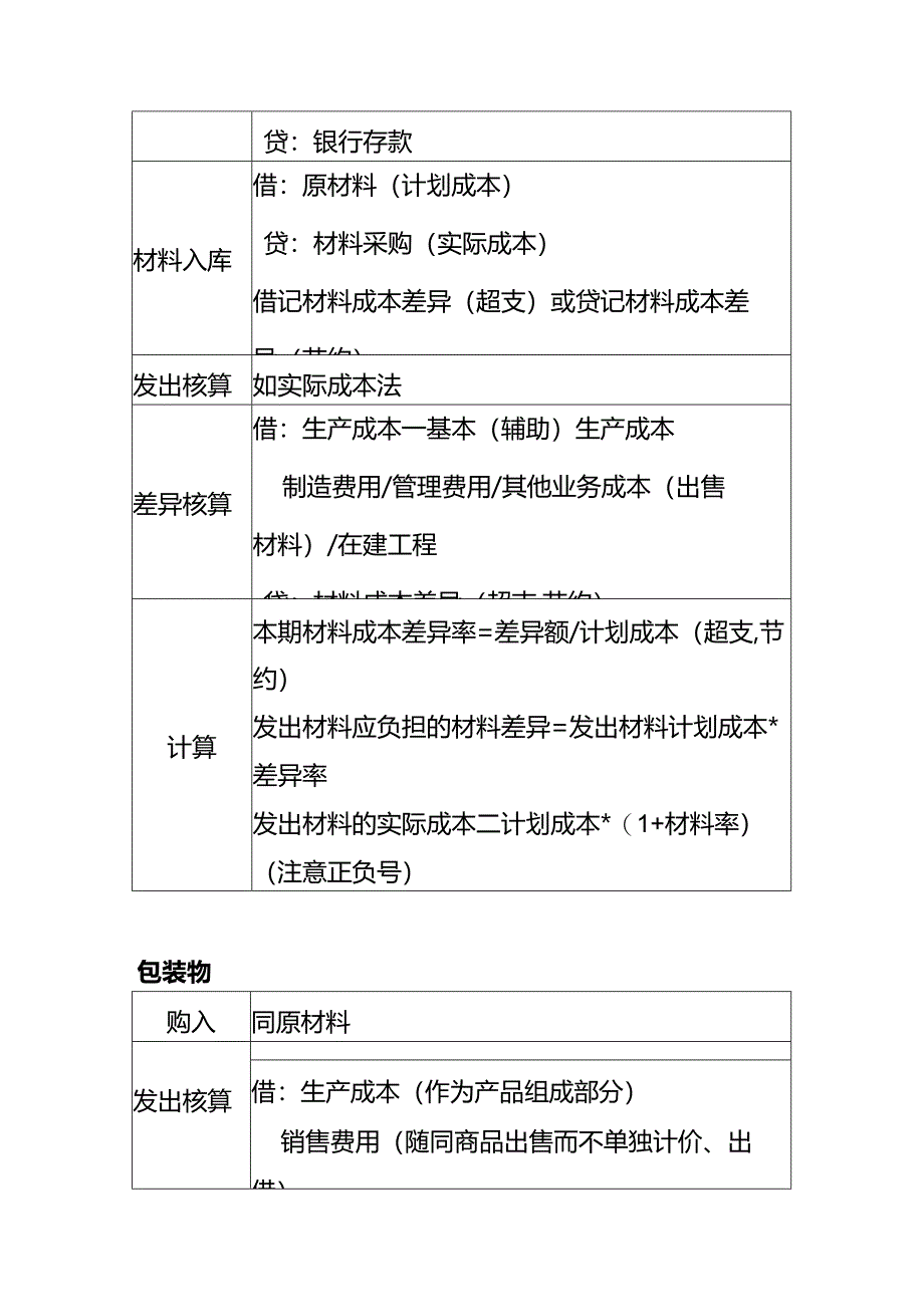 做账实操-原材料按实际成本核算的会计处理分录.docx_第2页