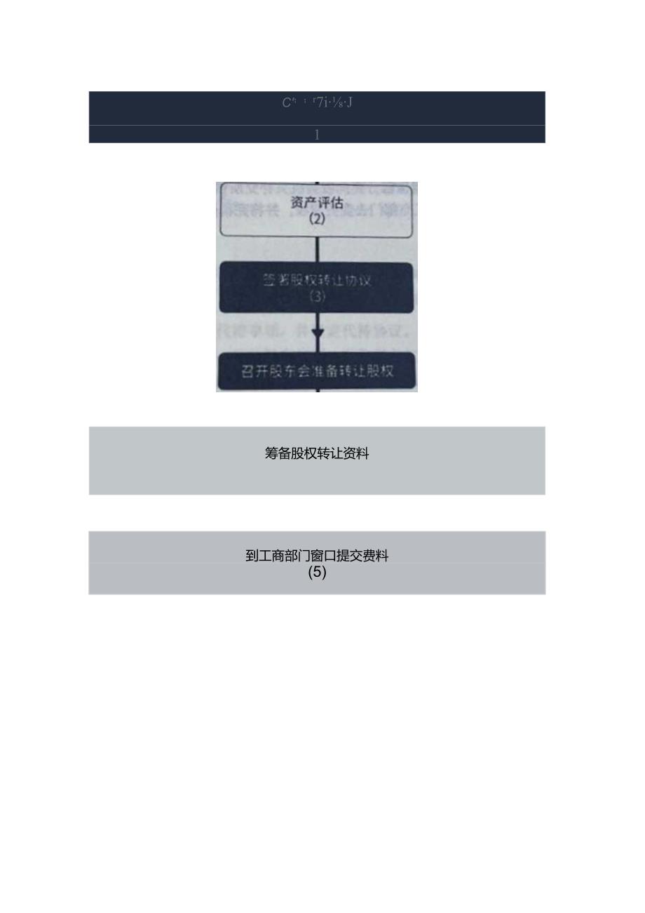 记账实操-公司股权转让的流程.docx_第3页