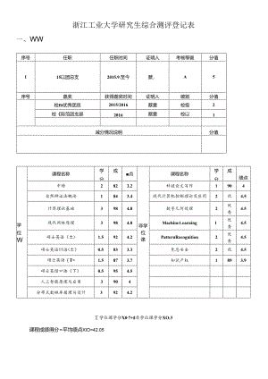 浙江工业大学研究生综合测评表.docx