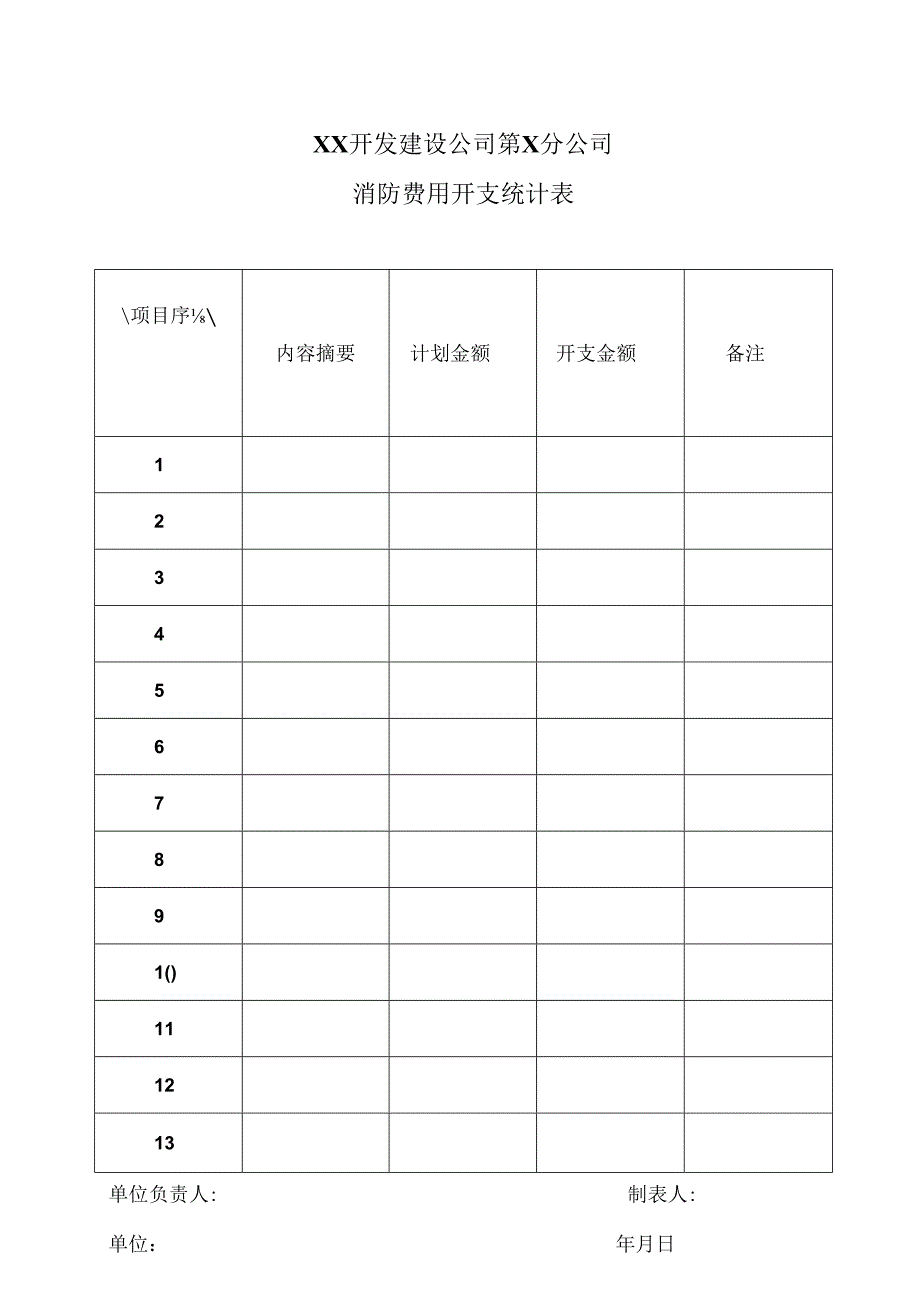 XX开发建设公司第X分公司消防费用开支统计表（2024年）.docx_第1页