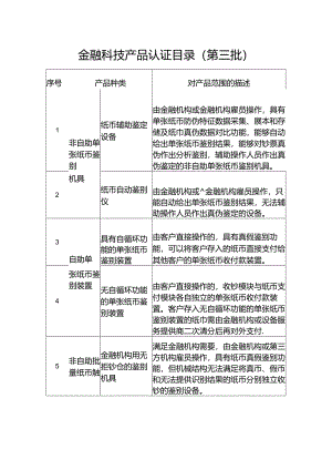 金融科技产品认证目录（第三批）.docx