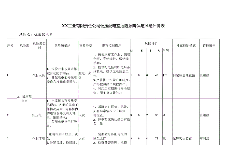 XX工业有限责任公司低压配电室危险源辨识与风险评价表（2024年）.docx_第1页