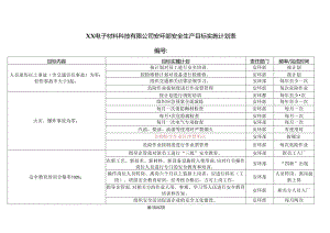 XX电子材料科技有限公司安环部安全生产目标实施计划表 （2024年）.docx