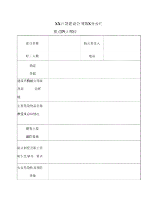 XX开发建设公司第X分公司重点防火部位（2024年）.docx