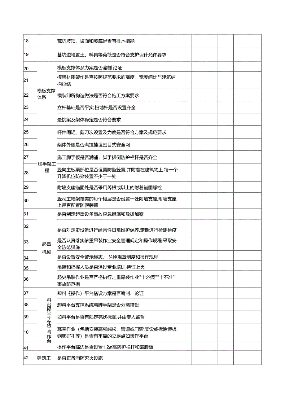 建筑施工领域质量安全大检查、自（检）查表.docx_第2页