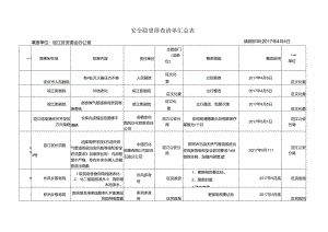 安全隐患排查清单汇总表.docx