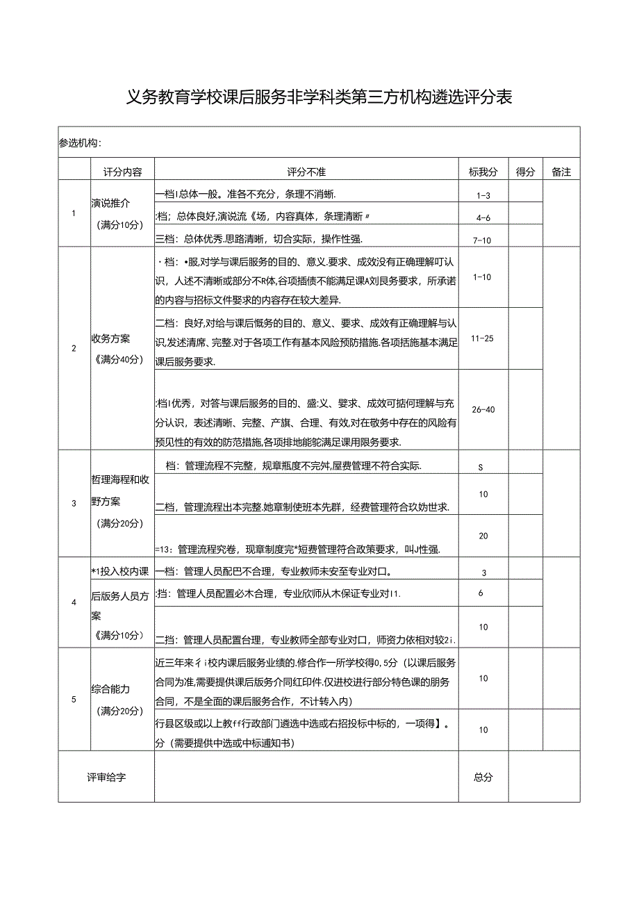 义务教育（中小）学校课后服务非学科类第三方机构遴选评分表.docx_第1页