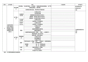 综合制剂车间小容量注射剂生产线培养基验证时间计划表.docx