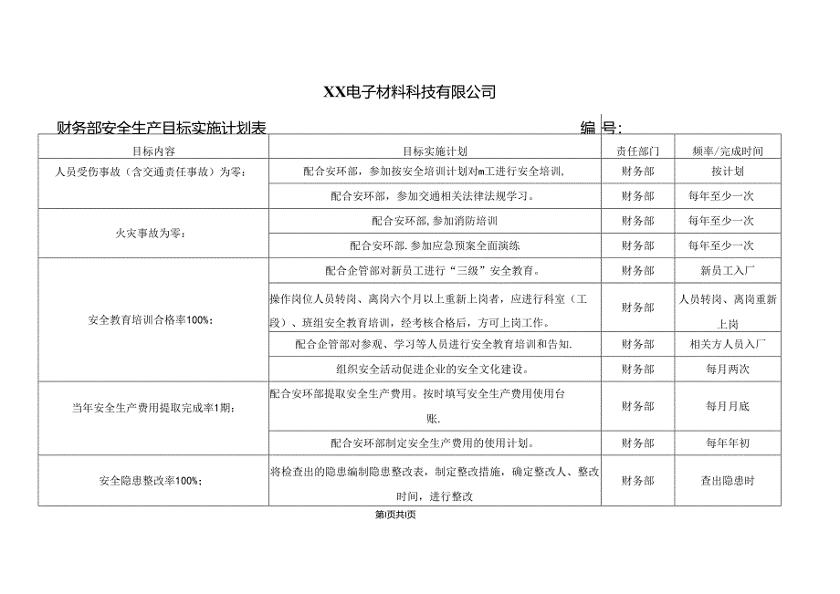 XX电子材料科技有限公司财务部安全生产目标实施计划表（2024年）.docx_第1页