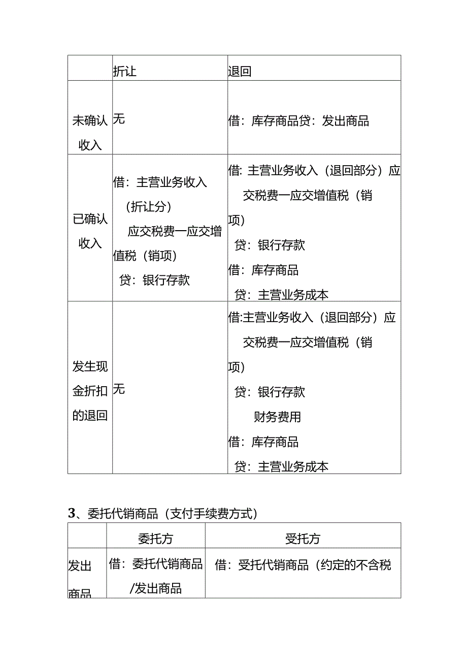 做账实操-收入的会计处理核算分录.docx_第2页