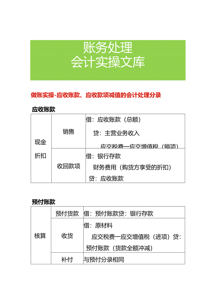 做账实操-应收账款、应收款项减值的会计处理分录.docx_第1页