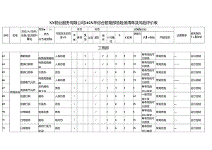 XX物业服务有限公司202X年工程部危险源清单及风险评价表（2024年）.docx