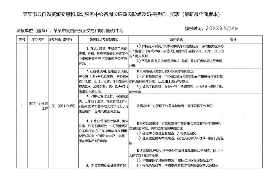 某某市县自然资源交易和规划服务中心各岗位廉政风险点及防控措施一览表（最新最全面版本）.docx_第1页
