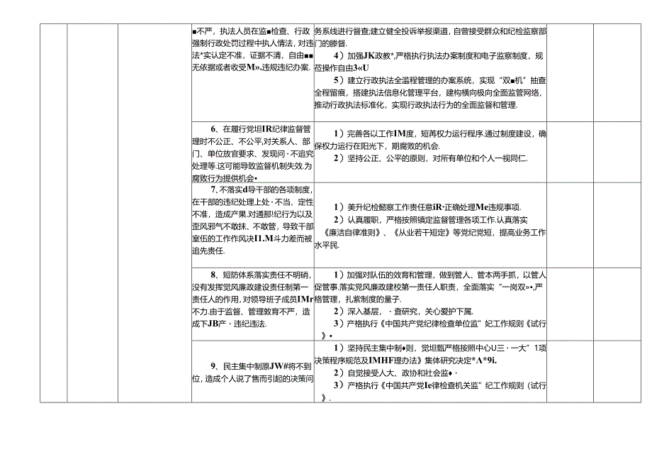 某某市县自然资源交易和规划服务中心各岗位廉政风险点及防控措施一览表（最新最全面版本）.docx_第2页