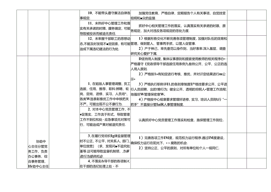 某某市县自然资源交易和规划服务中心各岗位廉政风险点及防控措施一览表（最新最全面版本）.docx_第3页