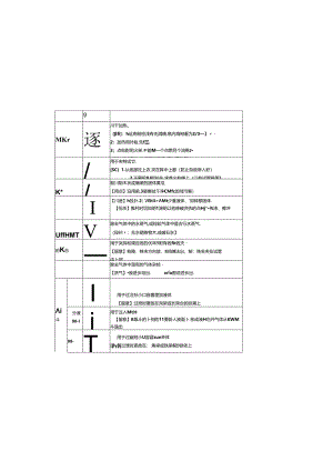 常见仪器的识别和使用.docx