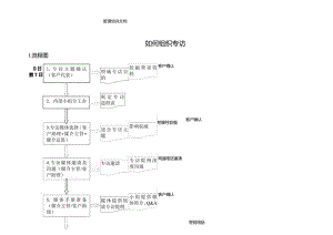 管理培训文档如何组织专访.docx