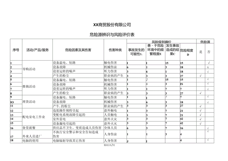 XX商贸股份有限公司危险源辨识与风险评价表(2024年).docx_第1页