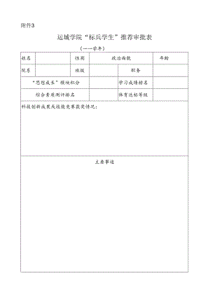 运城学院优秀学生干部、三好学生审批表.docx