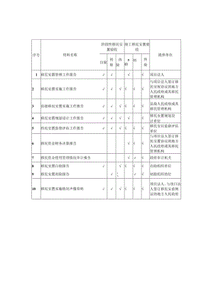 水利水电移民安置验收资料目录、工作报告、验收报告、有关表格.docx